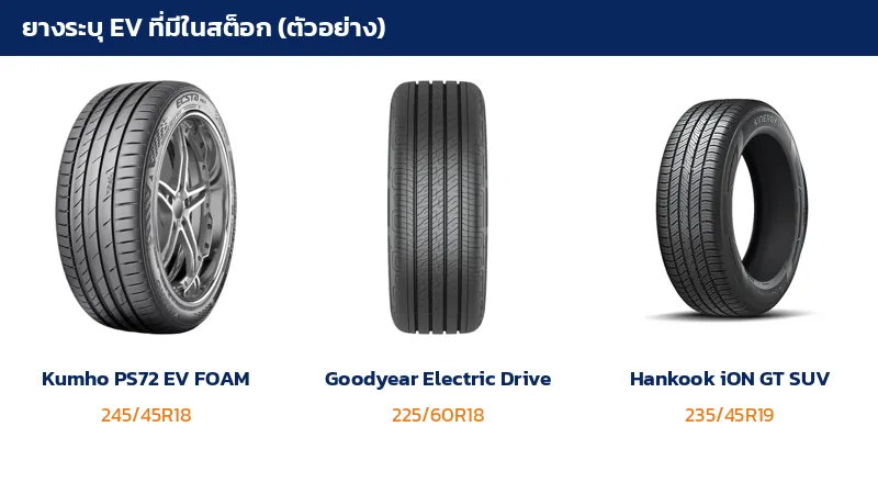 ยาง Kumho Ecsta PS72 EV FOAM Goodyear Electric Drive และ Hankook iON GT SUV จากสต็อกจริงของร้าน