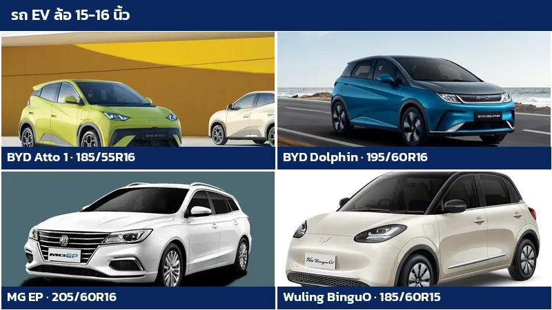 รถยนต์ไฟฟ้าล้อเล็ก BYD Atto 1 BYD Dolphin MG EP และ Wuling BinguO EV พร้อมไซซ์ยาง
