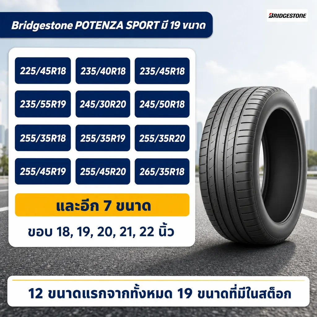 ขนาดยาง Bridgestone Potenza Sport ที่มีในสต็อก 12 ขนาดแรกจาก 19 ขนาด ขอบ 18 ถึง 22 นิ้ว