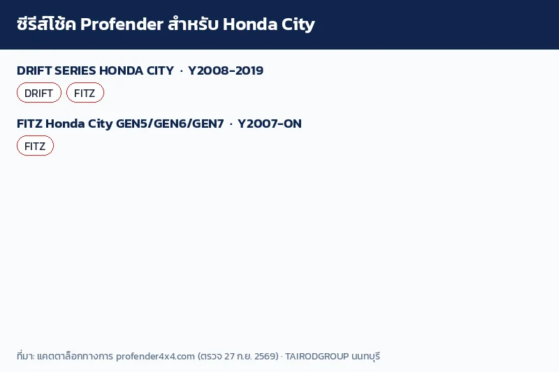 อินโฟกราฟิกโช้ค Profender สำหรับ Honda City แยกรายการ DRIFT ปี 2008-2019 และ FITZ GEN5 GEN6 GEN7