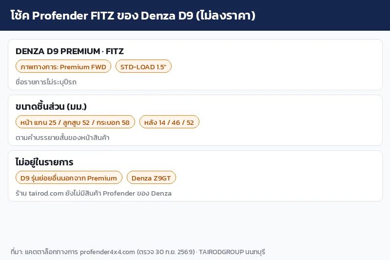 อินโฟกราฟิกโช้ค Profender FITZ ของ Denza D9 Premium ขนาดแกนและช่วงโหลด 1.5 นิ้ว