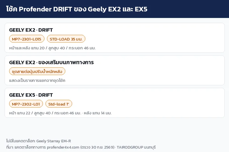 อินโฟกราฟิกโช้ค Profender DRIFT ของ Geely EX2 และ Geely EX5 พร้อมรหัสชุด