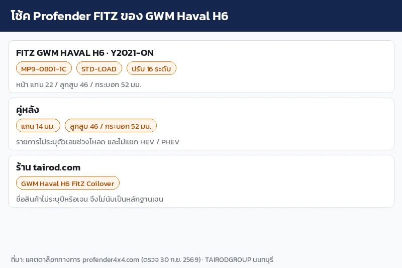 อินโฟกราฟิกโช้ค Profender FITZ ของ GWM Haval H6 ปี 2021 ขึ้นไป รหัส MP9-0801-1C