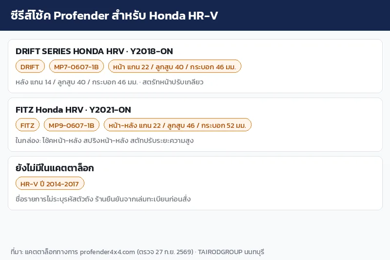 อินโฟกราฟิกสรุปรายการโช้ค Profender DRIFT และ FITZ ของ Honda HR-V แยกตามปีที่ระบุ