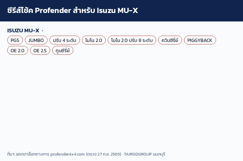 อินโฟกราฟิกโช้ค Profender สำหรับ Isuzu MU-X แยก 10 ซีรีส์ตามปี 2012-2019 และ 2020 ขึ้นไป