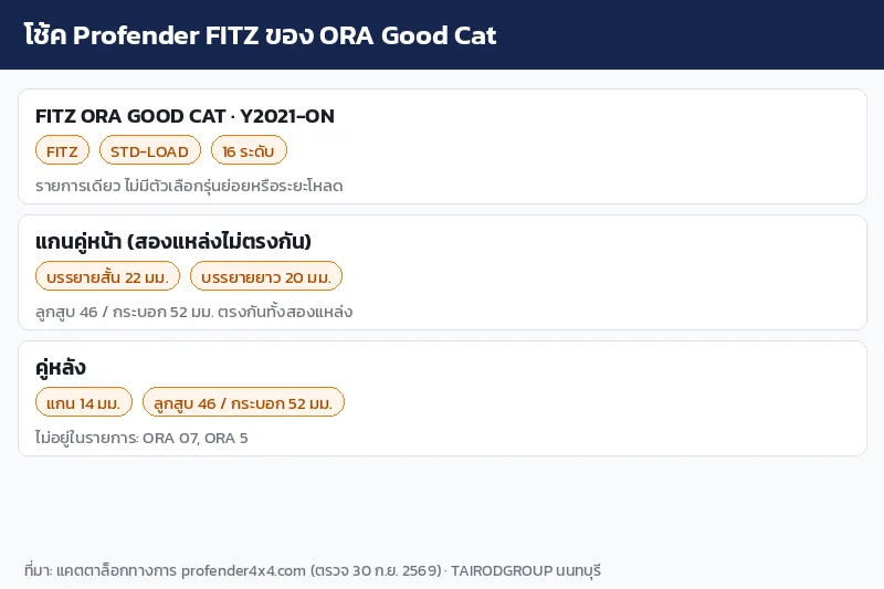 อินโฟกราฟิกโช้ค Profender FITZ ของ ORA Good Cat ปี 2021 ขึ้นไป ขนาดแกนและข้อมูลที่ขัดกัน