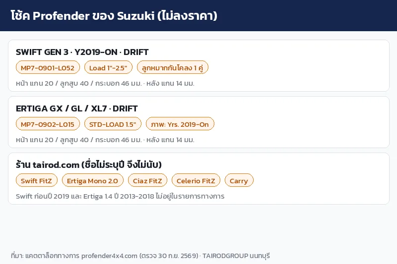 อินโฟกราฟิกโช้ค Profender ของ Suzuki Swift Gen 3 และ Ertiga GX GL XL7 ซีรีส์ DRIFT