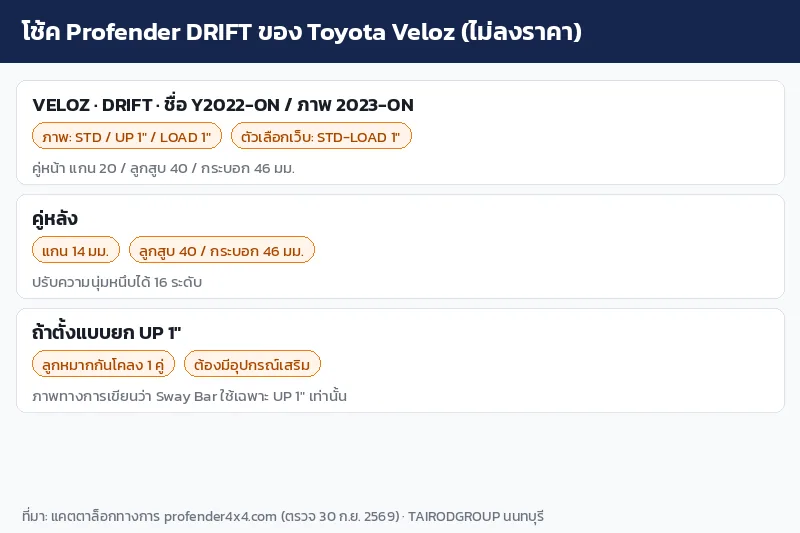 อินโฟกราฟิกโช้ค Profender DRIFT ของ Toyota Veloz ช่วงยก 1 นิ้ว โหลด 1 นิ้ว และลูกหมากกันโคลง