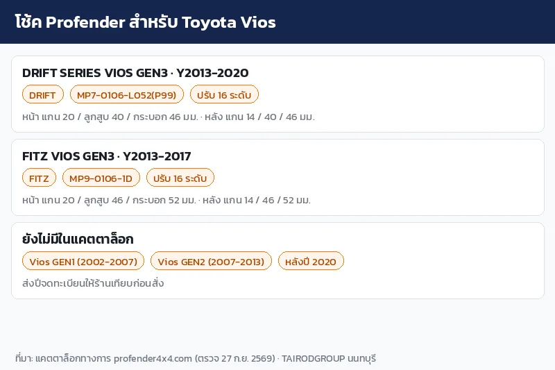 อินโฟกราฟิกโช้ค Profender DRIFT และ FITZ สำหรับ Toyota Vios Gen3 พร้อมปีที่ยังไม่มีชุด